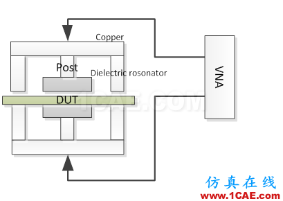 【PCB】PCB介電常數(shù)測試HFSS結(jié)果圖片2