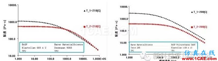 【干貨分享】Moldflow應(yīng)用常見問題解答系列之四moldflow圖片7