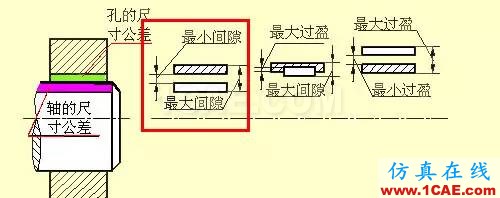 機(jī)械設(shè)計入門知識：機(jī)械設(shè)計高手都是從這里開始的機(jī)械設(shè)計圖例圖片25