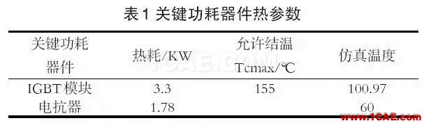 技術(shù)分享 | Icepak應用于光伏箱式逆變器的散熱分析icepak技術(shù)圖片5