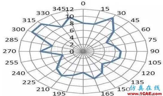 【應(yīng)用資料】2.4G天線設(shè)計(jì)指南應(yīng)用大全HFSS培訓(xùn)的效果圖片10