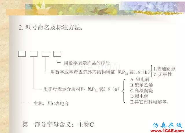 最全面的電子元器件基礎知識（324頁）HFSS分析案例圖片91