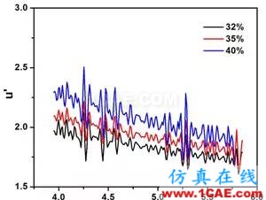 迷你暗室寬頻吸波材料的設計、制備與性能研究HFSS培訓的效果圖片4