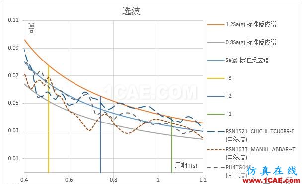 時(shí)程分析如何選取地震波abaqus有限元技術(shù)圖片10