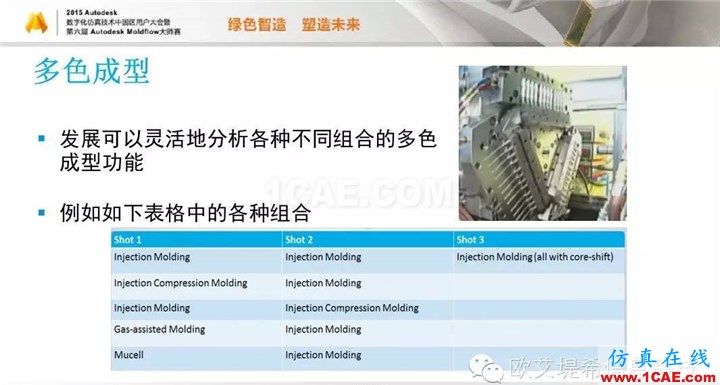 Moldflow 重大福利 快來(lái)領(lǐng)取?。?！ 高峰論壇演講PPT之五moldflow分析案例圖片27