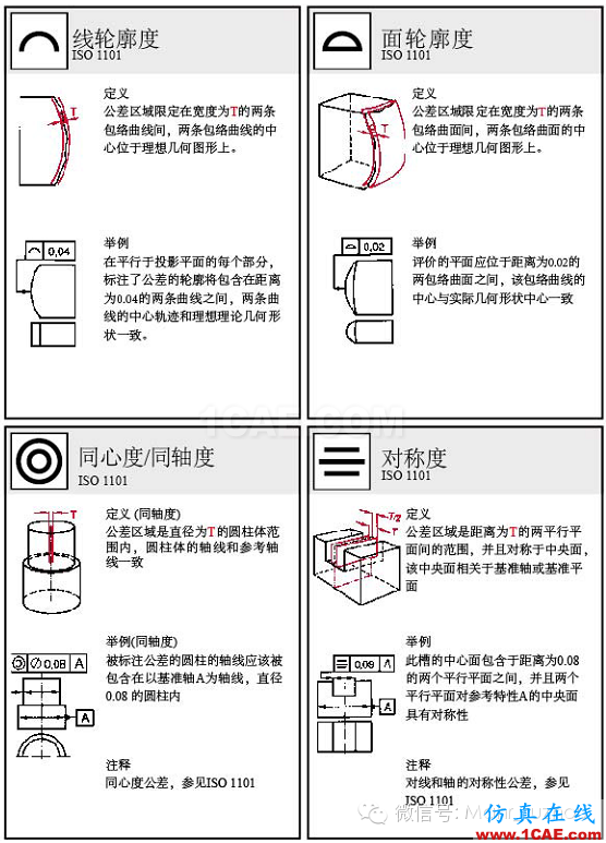 動(dòng)畫演示| 形位公差標(biāo)注大全，大學(xué)老師居然還偷偷拿去當(dāng)教材了！機(jī)械設(shè)計(jì)圖片17