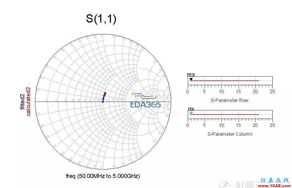 QFN封裝bondwire有限元電磁場(chǎng)仿真ADS電磁培訓(xùn)教程圖片13