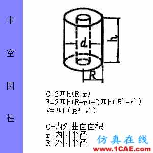 快接收，工程常用的各種圖形計(jì)算公式都在這了！AutoCAD分析圖片50