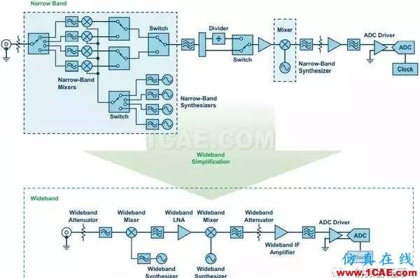 RF混頻器件的技術(shù)演進HFSS培訓(xùn)的效果圖片7