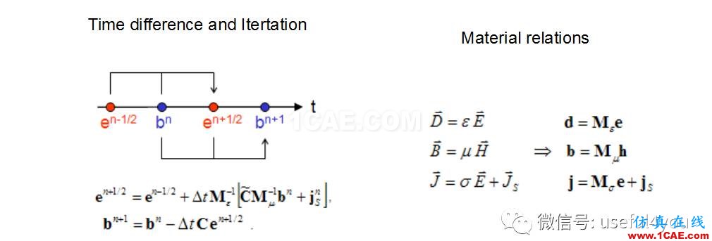 CST微波工作室仿真快速入門教程CST電磁培訓教程圖片4