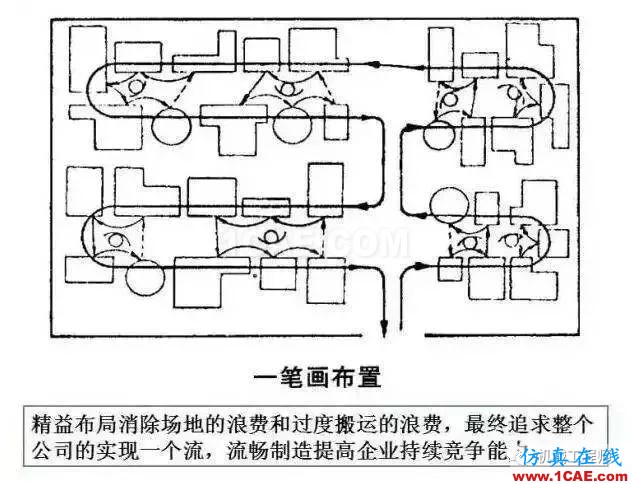 【生產(chǎn)管理】教授怕精益生產(chǎn)不好懂，畫了幅漫畫，通俗易懂！機械設計培訓圖片8