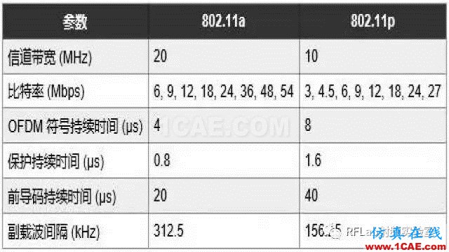 無人駕駛汽車的無線射頻鏈路技術(shù)揭秘HFSS圖片3