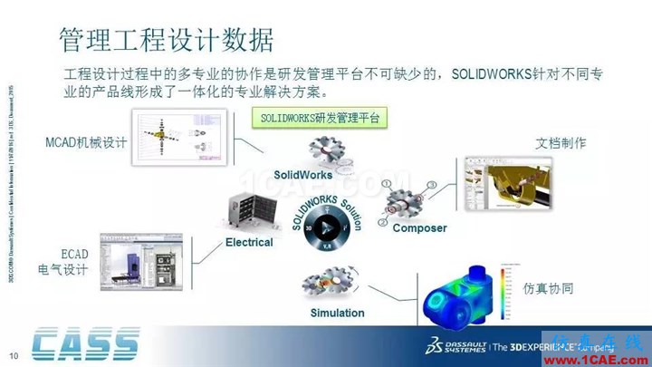 SOLIDWORKS PDM - 3D數(shù)字化研發(fā)管理平臺的核心系統(tǒng)solidworks simulation分析圖片10