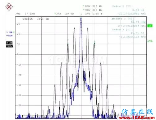 對講機產品FCC認證中的常見項目解讀ADS電磁分析圖片21