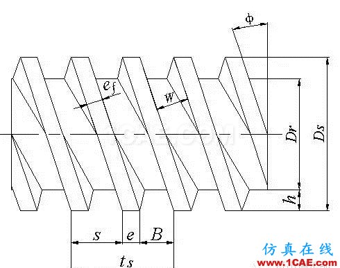 雙螺桿幾何參數(shù)設(shè)計(1) - 基礎(chǔ)篇ansys workbanch圖片3