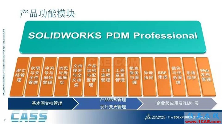 SOLIDWORKS PDM - 3D數(shù)字化研發(fā)管理平臺的核心系統(tǒng)solidworks仿真分析圖片7