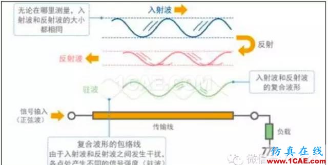 最好的天線基礎(chǔ)知識(shí)！超實(shí)用 隨時(shí)查詢(20170325)【轉(zhuǎn)】ansys hfss圖片62