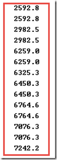 基于ANSYS 經(jīng)典界面的厚壁圓筒的轉(zhuǎn)子動力學(xué)分析（模態(tài)分析）ansys workbanch圖片27