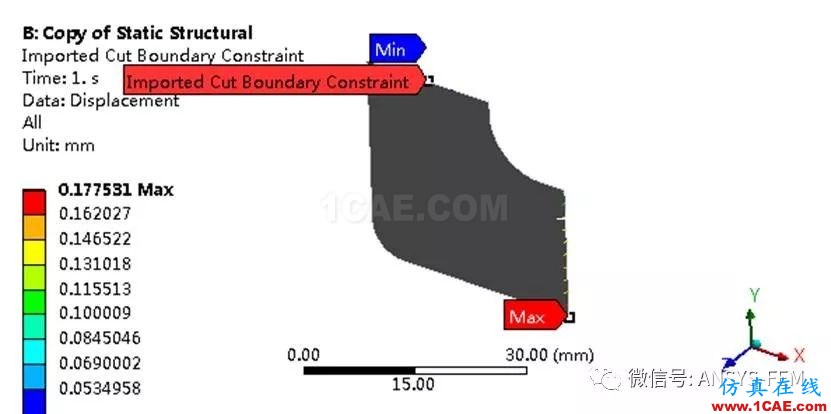 ANSYS Workbench子模型分析實(shí)例【文末送書福利】ansys圖片16