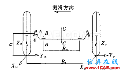 【技術(shù)篇】基于ANSYS的汽車前軸強(qiáng)度分析和模態(tài)分析ansys培訓(xùn)課程圖片6