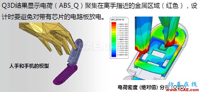 ANSYS電磁產(chǎn)品在移動(dòng)通信設(shè)備設(shè)計(jì)仿真方面的應(yīng)用HFSS圖片30