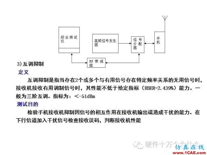 手機天線測試的主要參數(shù)與測試方法(以GSM為例)HFSS結(jié)果圖片27