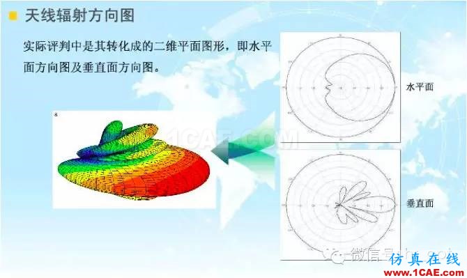 最好的天線基礎(chǔ)知識！超實(shí)用 隨時查詢HFSS分析圖片37