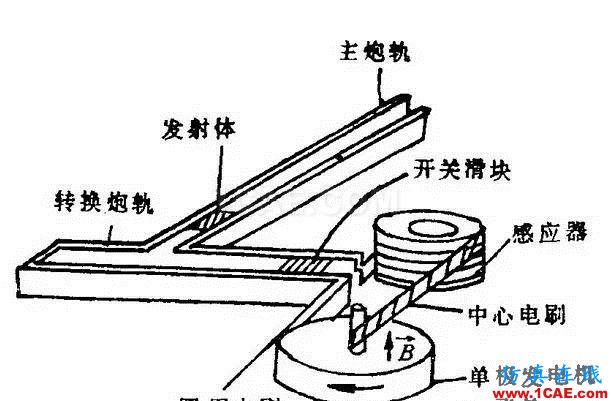 中國電磁大炮一炮可以打掉一顆衛(wèi)星HFSS分析案例圖片9