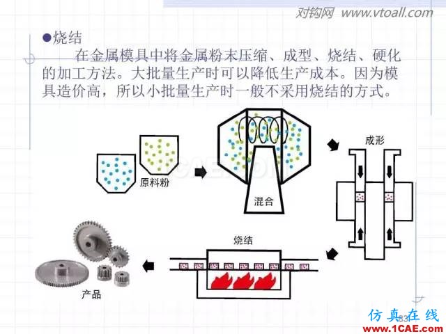 齒輪齒條的基本知識與應(yīng)用！115頁ppt值得細(xì)看！機(jī)械設(shè)計培訓(xùn)圖片83