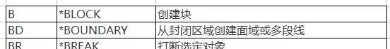 【AutoCAD教程】提高CAD操作效率 還得左右手并用AutoCAD分析圖片2