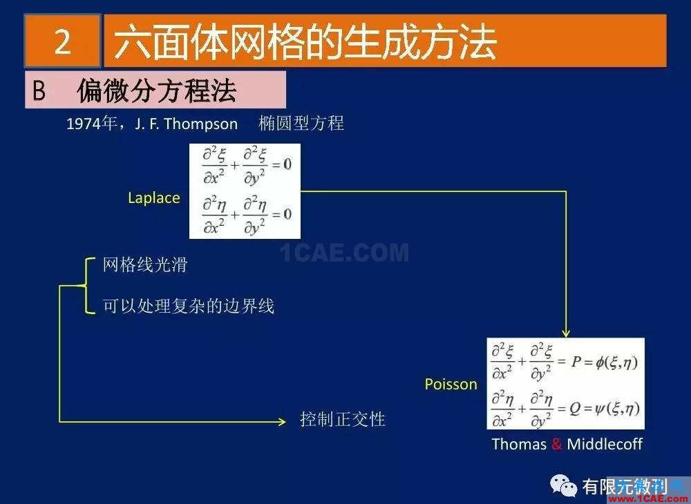 有限元培訓(xùn)資料：網(wǎng)格生成一般方法ansys分析案例圖片16