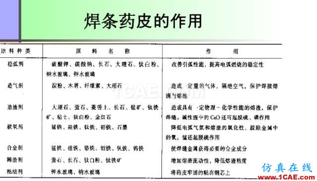 100張PPT，講述大學(xué)四年的焊接工藝知識(shí)，讓你秒變專家機(jī)械設(shè)計(jì)資料圖片17