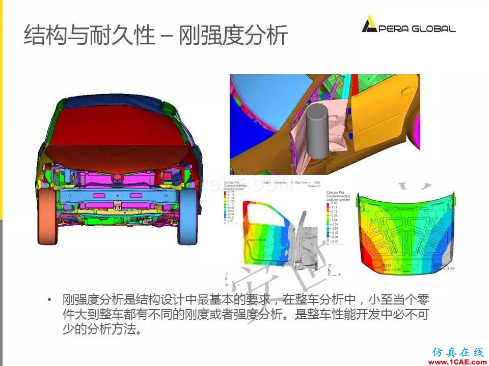 安世亞太整車性能開發(fā)解決方案ansys結(jié)構(gòu)分析圖片30