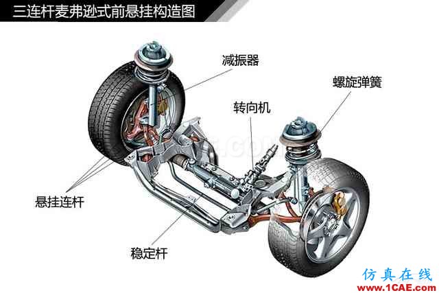 史上最全超高清汽車(chē)機(jī)械構(gòu)造精美圖解，你絕對(duì)未曾見(jiàn)過(guò)！機(jī)械設(shè)計(jì)教程圖片49