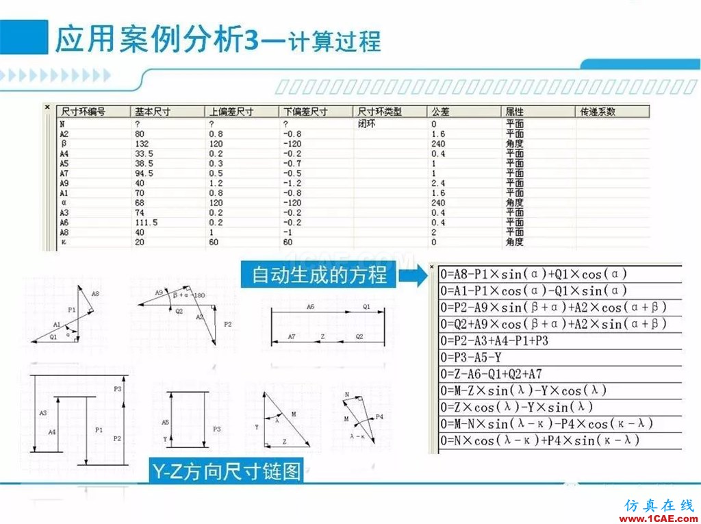 產(chǎn)品 | 尺寸公差問題的利器：尺寸鏈計算及公差分析軟件DCC機械設(shè)計案例圖片12