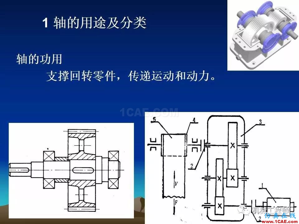 【專(zhuān)業(yè)積累】軸的分類(lèi)與結(jié)構(gòu)設(shè)計(jì)及其應(yīng)用機(jī)械設(shè)計(jì)教程圖片3