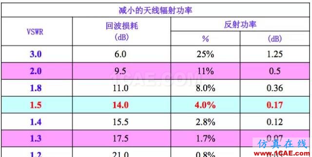 天線(xiàn)基礎(chǔ)知識(shí)普及（轉(zhuǎn)載）HFSS仿真分析圖片42