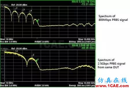 時鐘信號和數(shù)據(jù)信號頻譜相似而不同HFSS圖片4