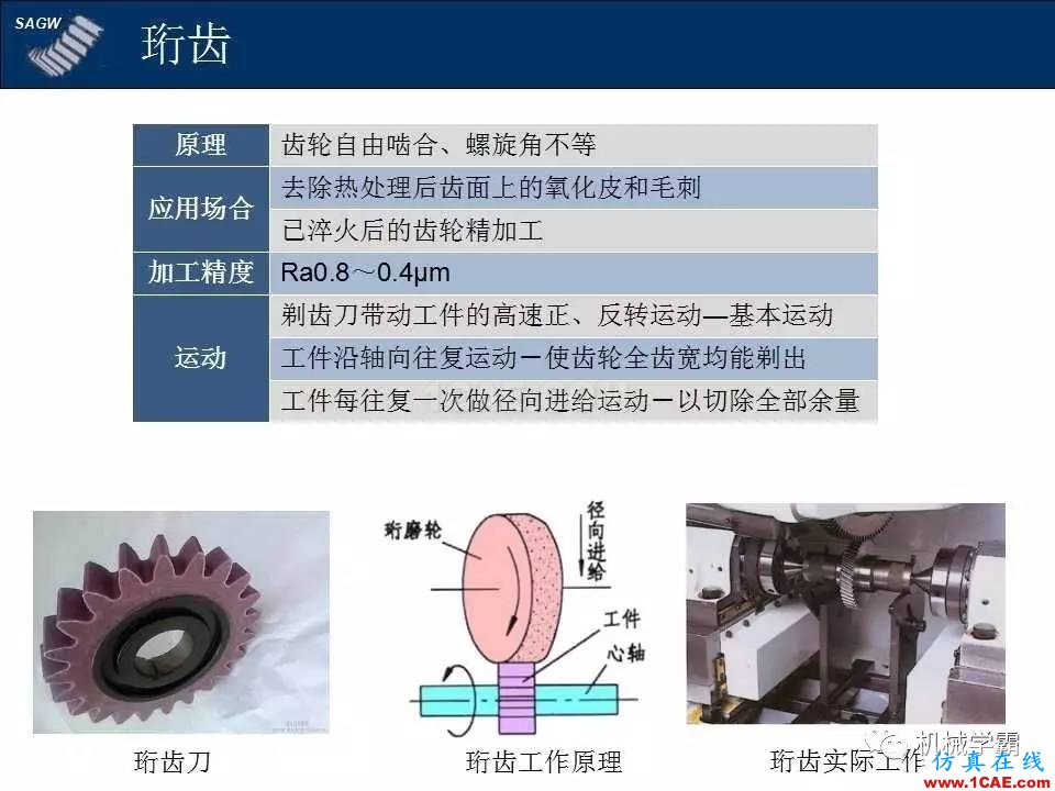 高品質(zhì)齒輪的制造，從設(shè)計(jì)加工到質(zhì)檢測(cè)試全過(guò)程，看著好爽！機(jī)械設(shè)計(jì)圖片6