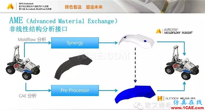 Moldflow 重大福利 快來領取?。?！ 高分論壇演講PPT之一moldflow分析案例圖片26