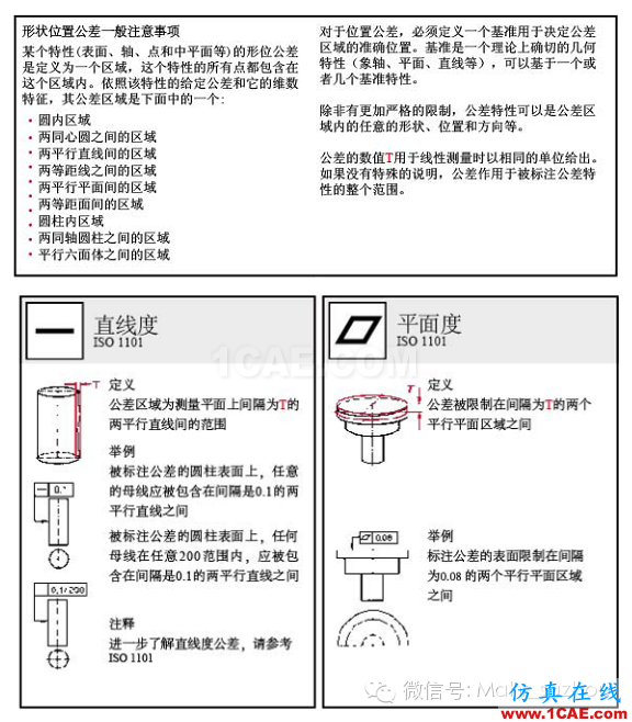 動(dòng)畫演示| 形位公差標(biāo)注大全，大學(xué)老師居然還偷偷拿去當(dāng)教材了！機(jī)械設(shè)計(jì)圖例圖片15