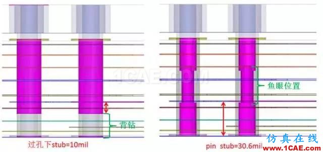 當連接器pin stub≥過孔stub，過孔stub是否還需要背鉆？【轉(zhuǎn)發(fā)】HFSS結(jié)果圖片9