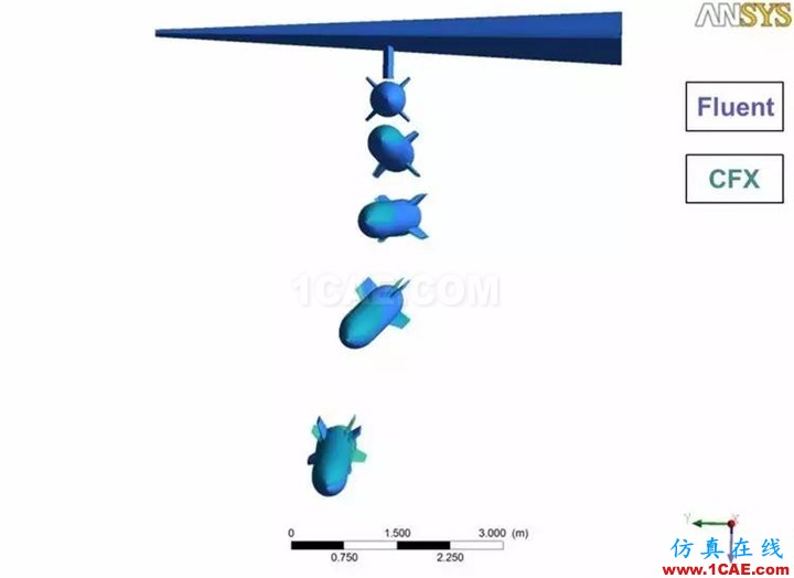 技術(shù) | 外掛物六自由度運(yùn)動 Fluent計(jì)算中文APP插件V1.0fluent培訓(xùn)課程圖片17