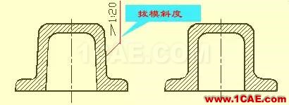 機(jī)械設(shè)計入門知識：機(jī)械設(shè)計高手都是從這里開始的機(jī)械設(shè)計教程圖片34