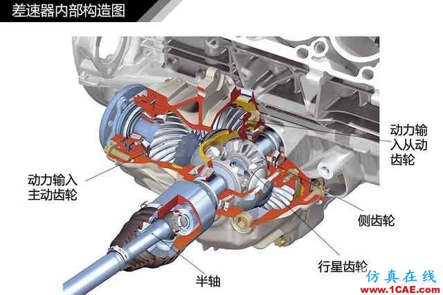 史上最全超高清汽車(chē)機(jī)械構(gòu)造精美圖解，你絕對(duì)未曾見(jiàn)過(guò)！機(jī)械設(shè)計(jì)培訓(xùn)圖片42