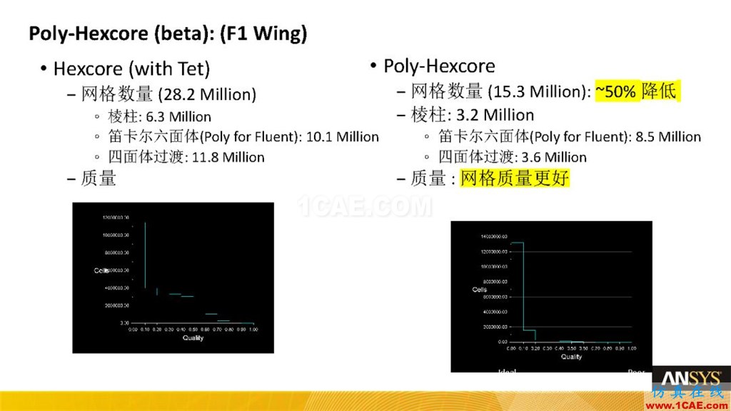 ANSYS19.0新功能 | Fluent Meshing詳解fluent流體分析圖片11