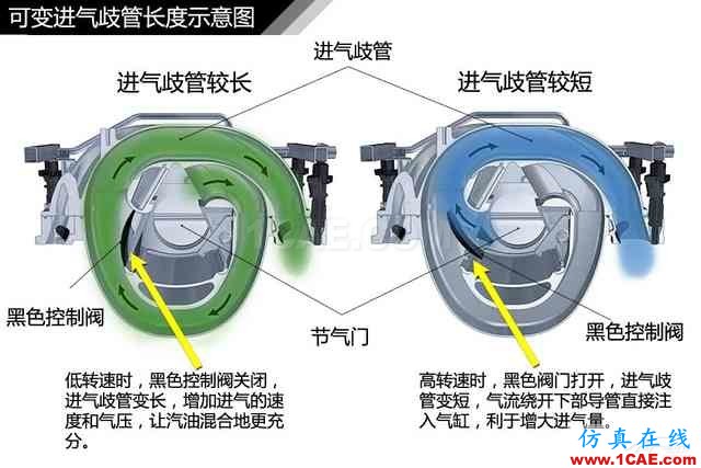 史上最全超高清汽車(chē)機(jī)械構(gòu)造精美圖解，你絕對(duì)未曾見(jiàn)過(guò)！機(jī)械設(shè)計(jì)培訓(xùn)圖片110