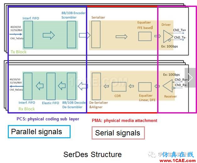 【無源SI】COM：Channel Operating Margin(1)【轉(zhuǎn)發(fā)】ansysem應(yīng)用技術(shù)圖片3