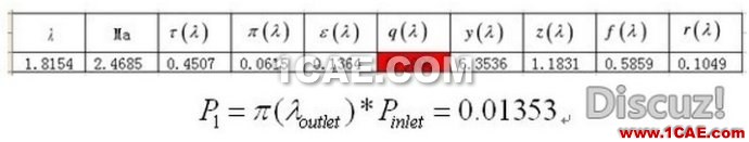 漸縮漸擴管CFD和理論計算對比