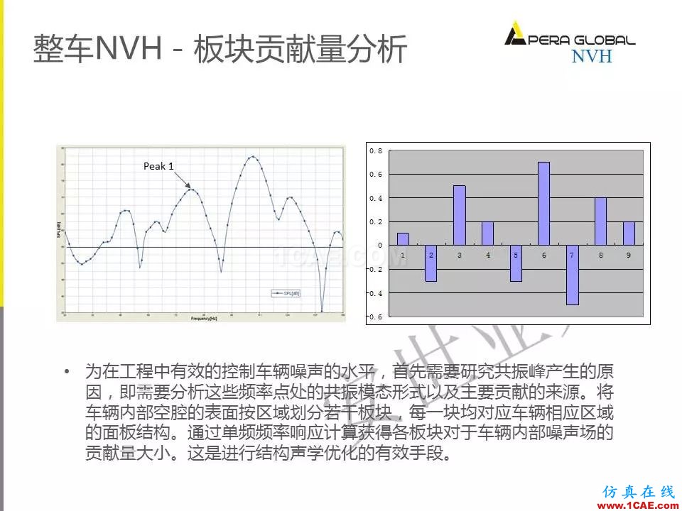 安世亞太整車性能開發(fā)解決方案ansys分析案例圖片18